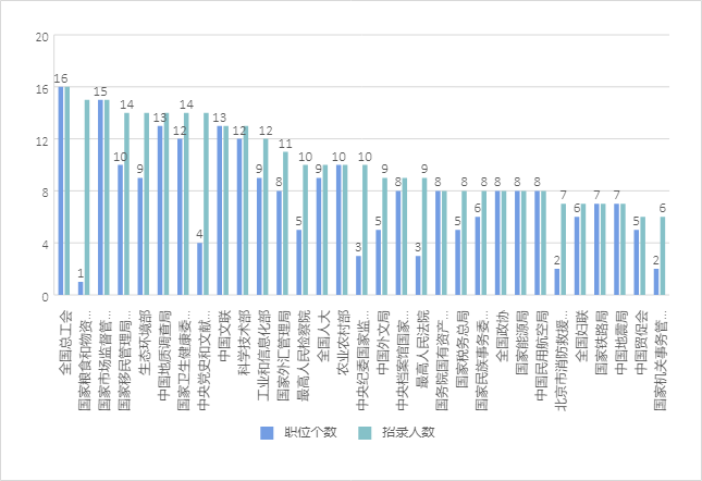 山西 2020 人口数量_山西人口普查会议图片(2)