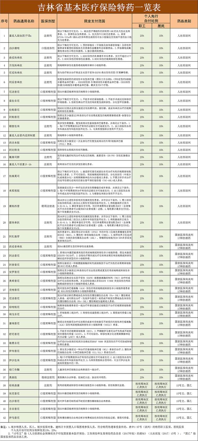 贫困人口参保问题是_人口对地球问题图片(3)