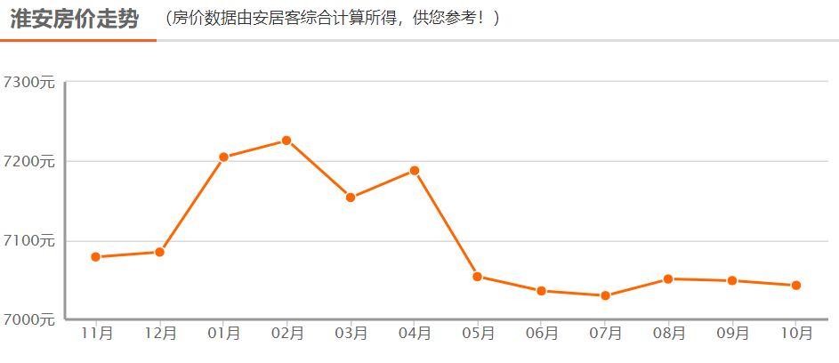 泰州房地产gdp_福建颜值 一哥 厦门,跟江苏城市比较,会排名第几(2)