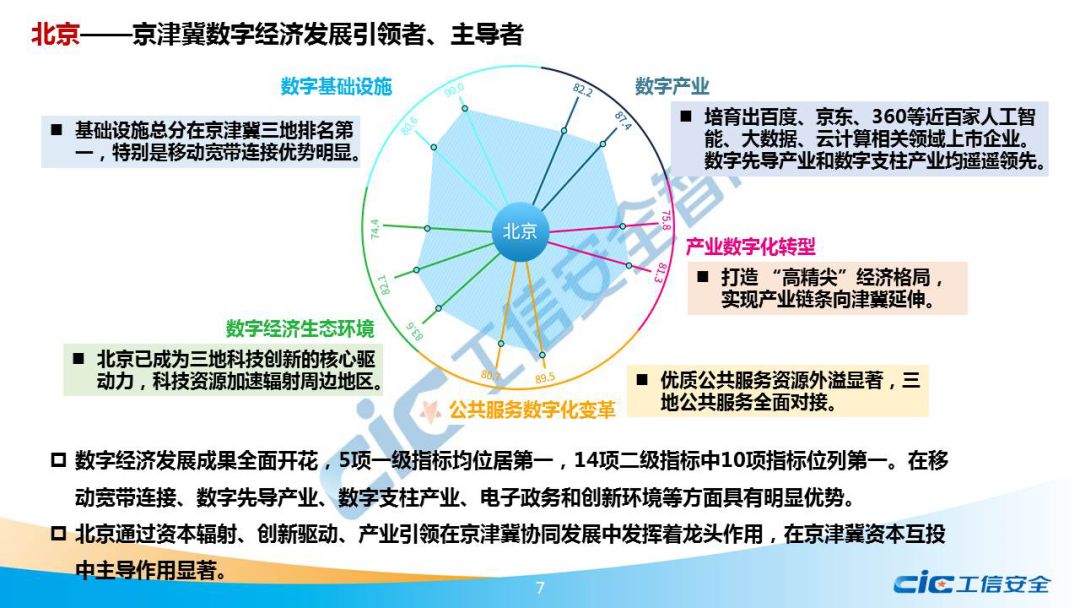 京津冀 gdp 2019_京津冀地图