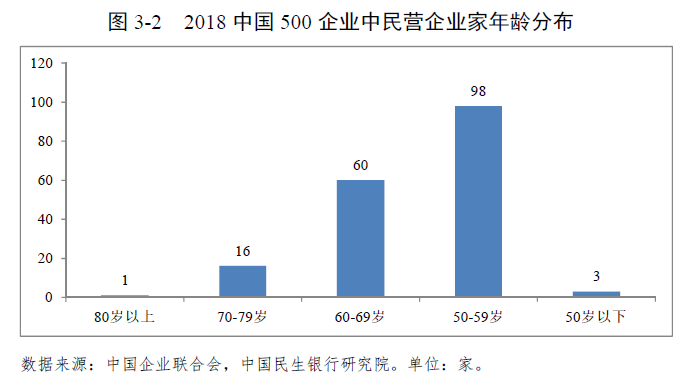 中国41年gdp的变化_40年中国城市GDP排名变化,共和国的青春呼啸而过