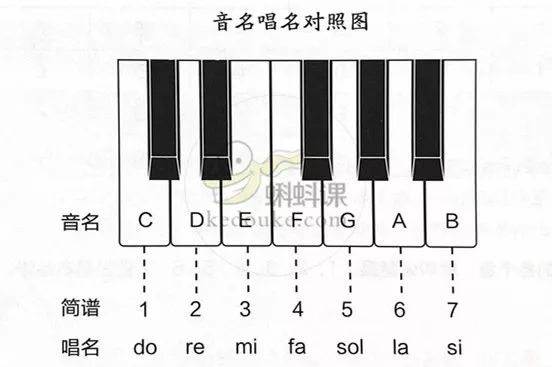 简谱高低_儿歌简谱