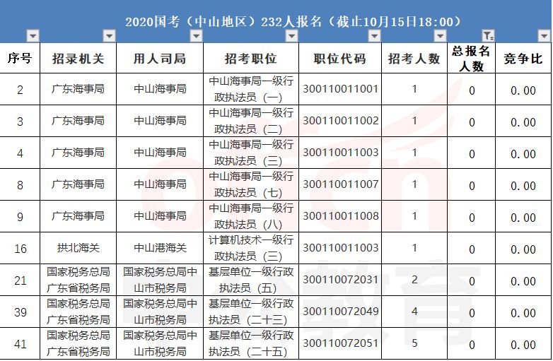 中山人口流失2020_中山大学