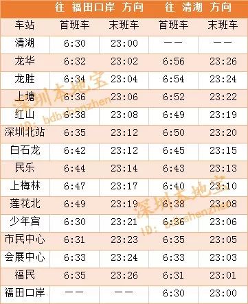 深圳地铁最新运营时刻表,超全如厕指南出炉!