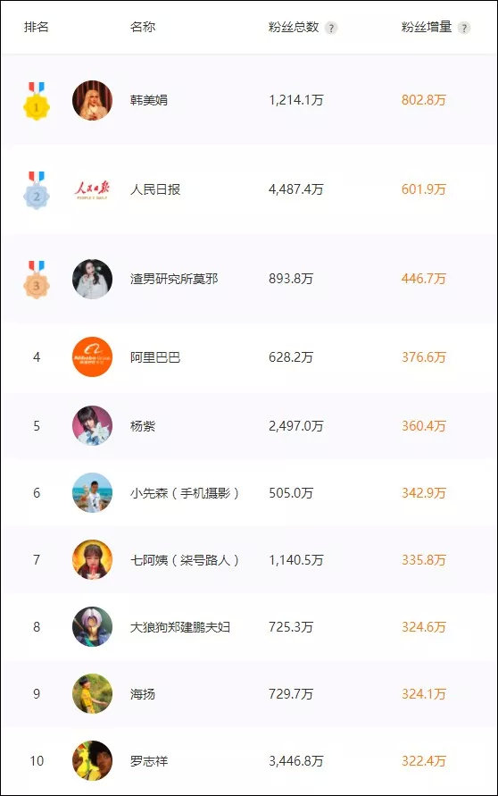 “剧情-模式”在短剧领域持续发酵——9月抖音新锐榜TOP10解读