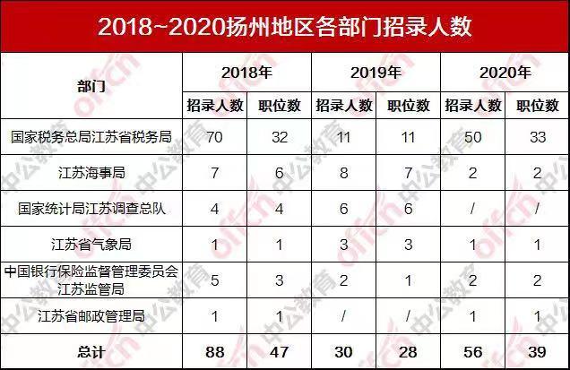 扬州人口2020总人数_数据公布,廊坊新增百万人口 总人口数 年龄构成 男女比例