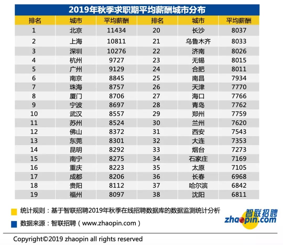 太原人均收入_太原富士康收入证明