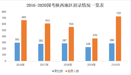 人口经济学公务员_公务员(3)