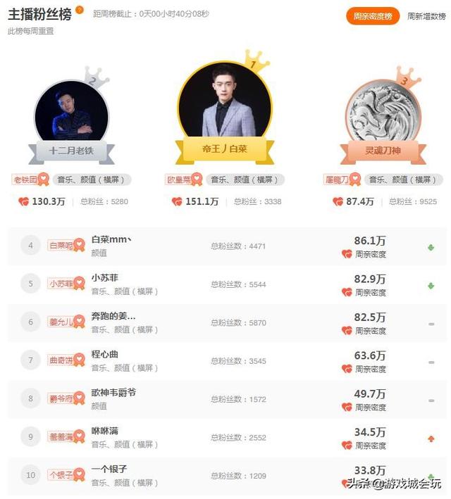 td排名_陈td猫图片