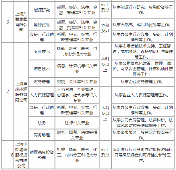 申能招聘_招聘 申能股份2022校园招聘正式启动(3)