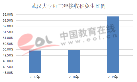 中国高等教育人口比例_我国高等教育人口比例 英国受高等教育人口比例(3)