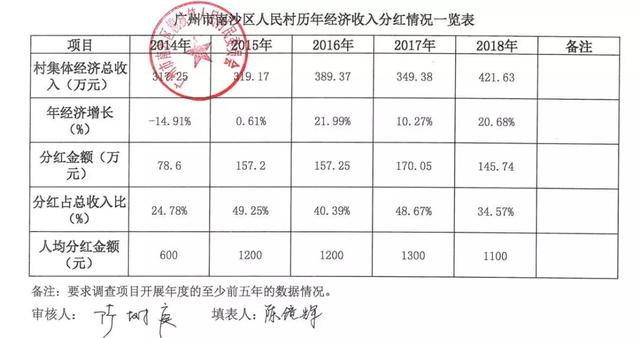 中国福利支出gdp占比_一文读懂 真正的高 福利国家