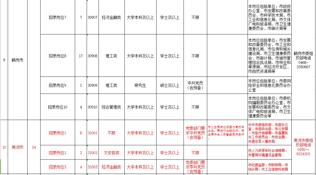 2020年哈尔滨城区人口_2020年哈尔滨啤酒图片(3)