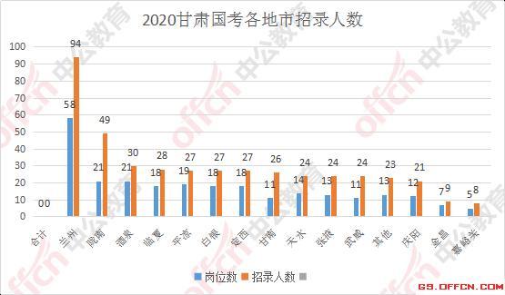 2020年石家庄gdp产业占比_2016 2020年石家庄市地区生产总值 产业结构及人均GDP统计(3)