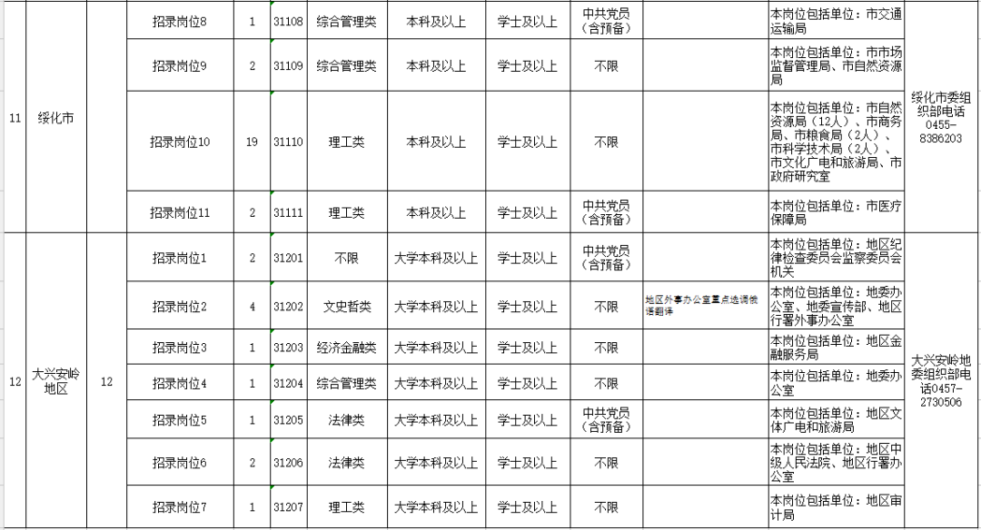 2020年哈尔滨城区人口_2020年哈尔滨啤酒图片(3)