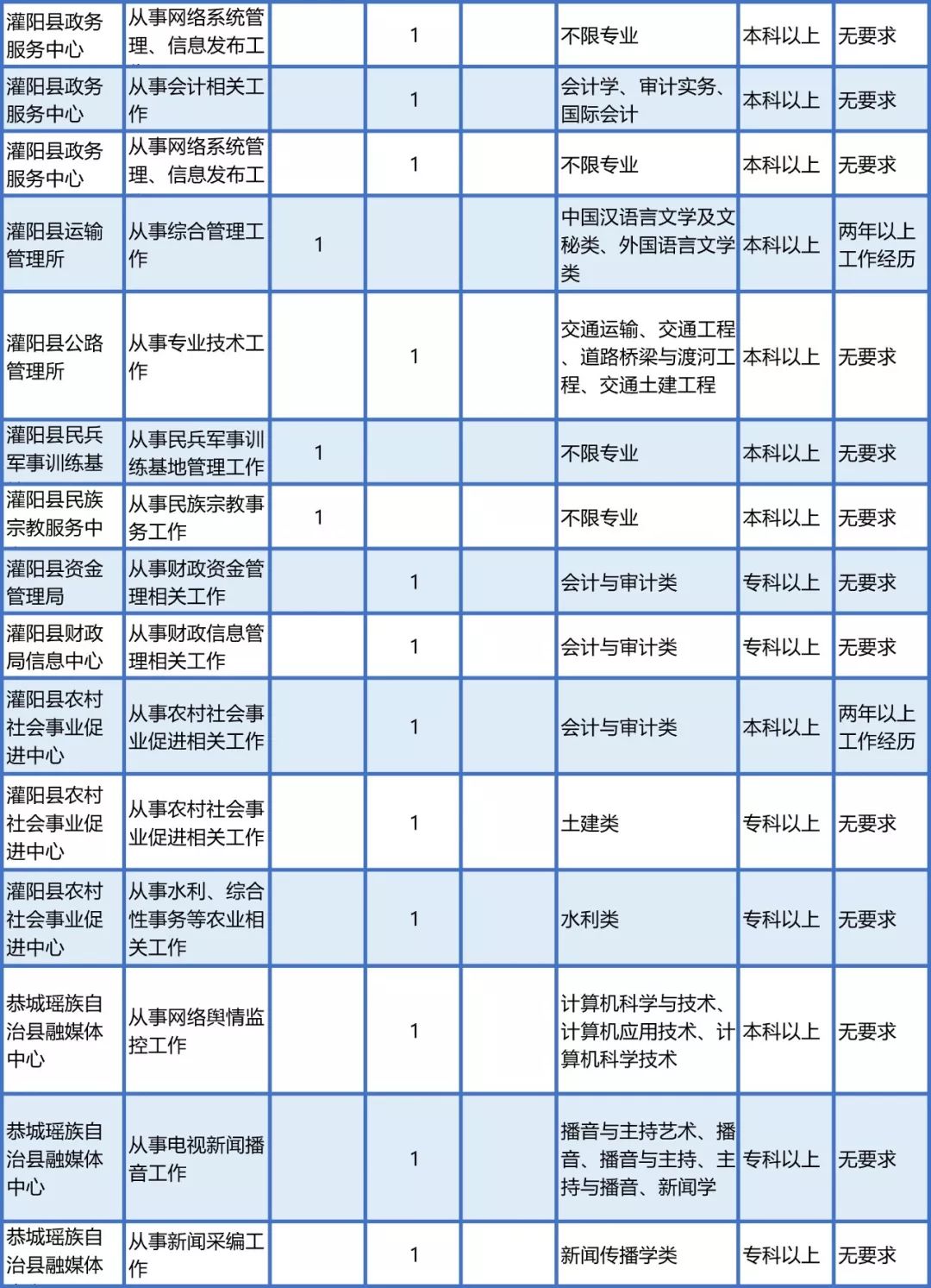 全州绍水多少人口_全州醋血鸭图片