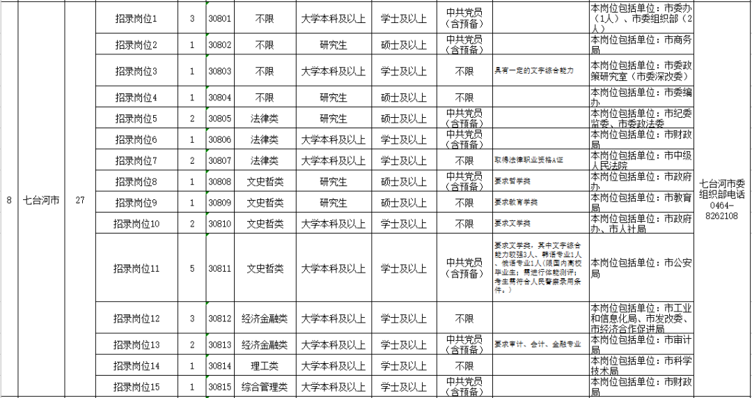 2020年哈尔滨城区人口_2020年哈尔滨啤酒图片(3)