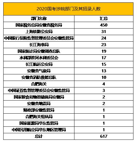 2020年安徽省出生人口_2020年安徽省科幻画