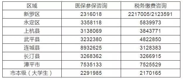 福建省人口有多少2021_2021福建省各类注册人员统计 二建注销超5万,监理总量突