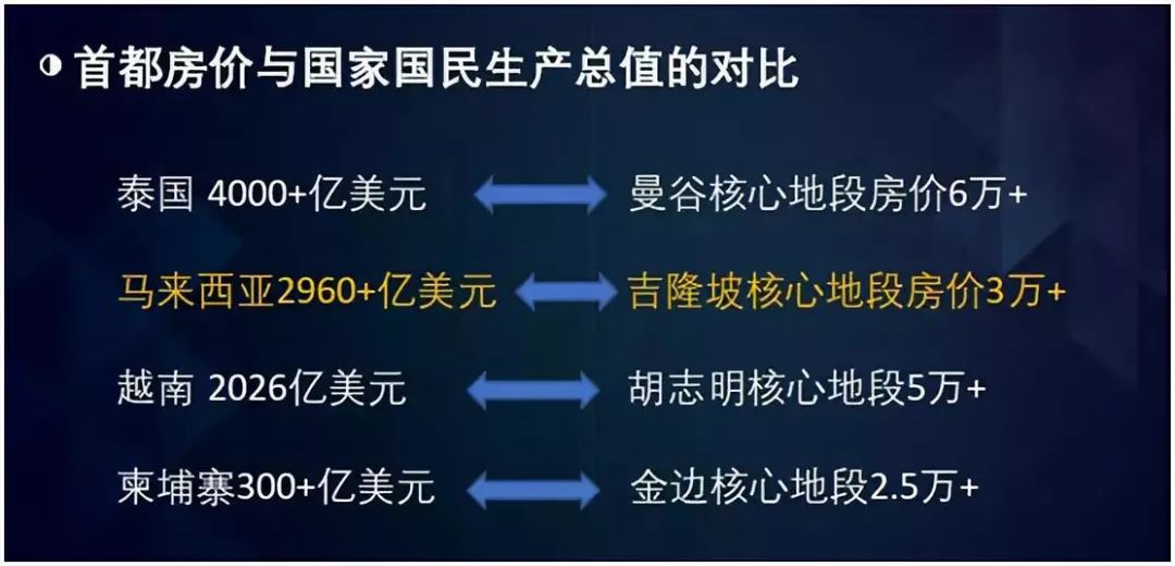 马来西亚的经济总量是多少_马来西亚经济照片(3)