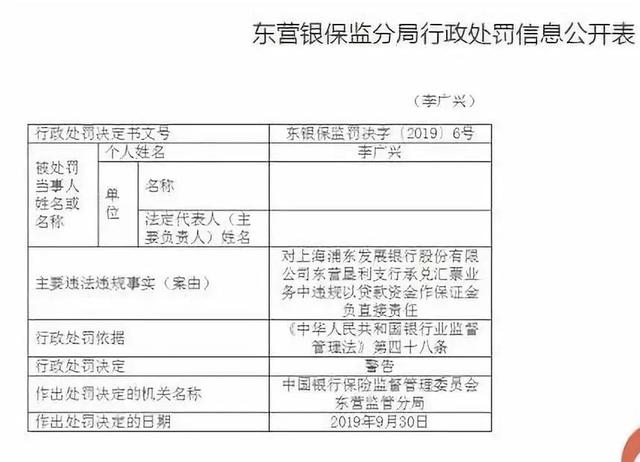 东营这家银行违规！被罚55万