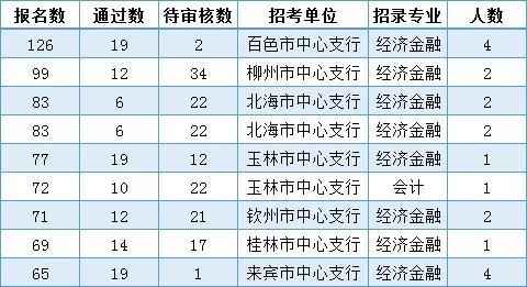 广西人口总数_广西最新人口数据出炉 玉林人口数量排第....