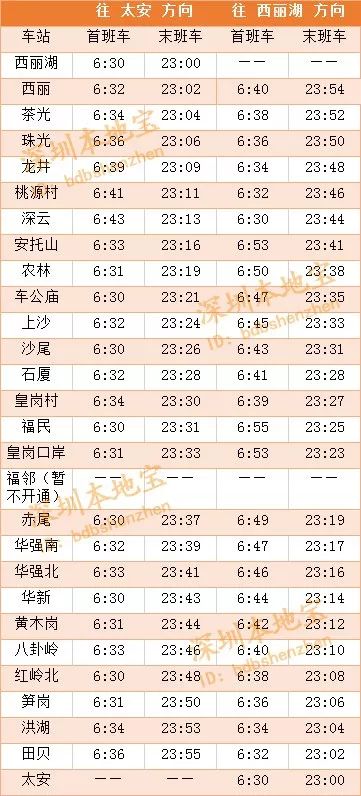 太实用了!深圳地铁最新运营时刻表,超全如厕指南出炉!