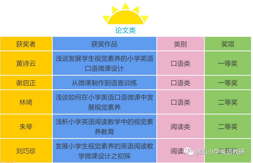 优质英语课经验教学视频_英语优质课教学经验_优质英语课经验教学设计