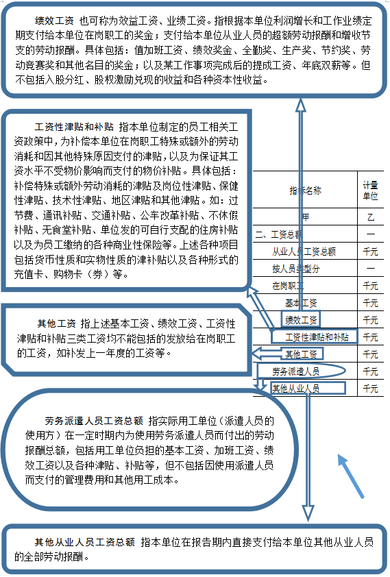 人口报表_财务报表图片(3)