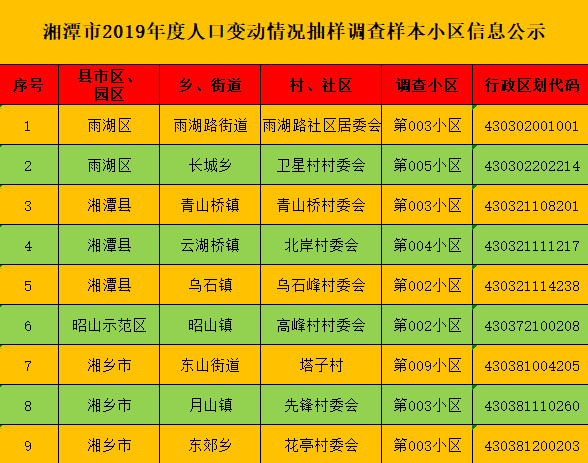 人口普查 抽样_普查与抽样调查