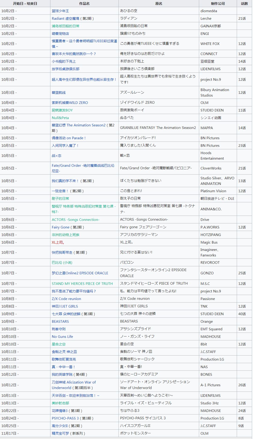 2019年秋季番列表！最全动画名单助你完美追番9博体育(图3)