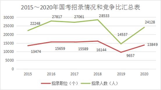 台湾人口数量2020_台湾人口密度图