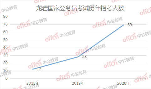 仁化县人口2020总人数口_人口普查(3)