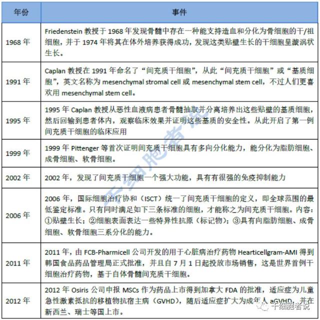 什么叫一期二期三期临床 68df78f51f98451e972e99c8010c911d.jpeg
