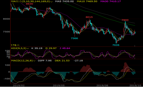 什么是主力合约期货 6960812362e245be9cca531dd67700b2.png