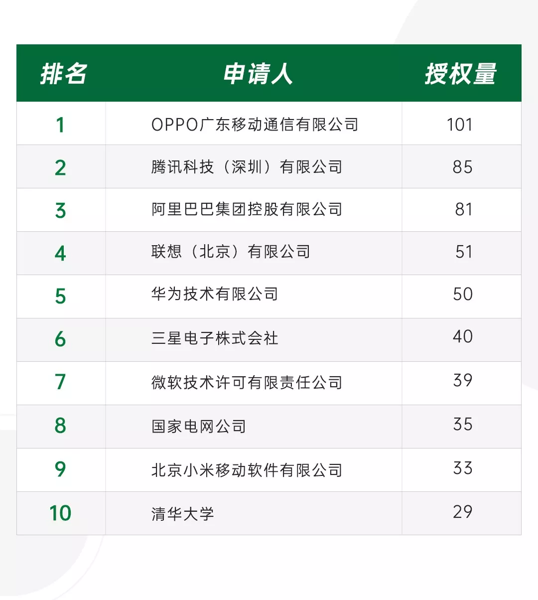 手机企业排名_手机处理器排名(3)