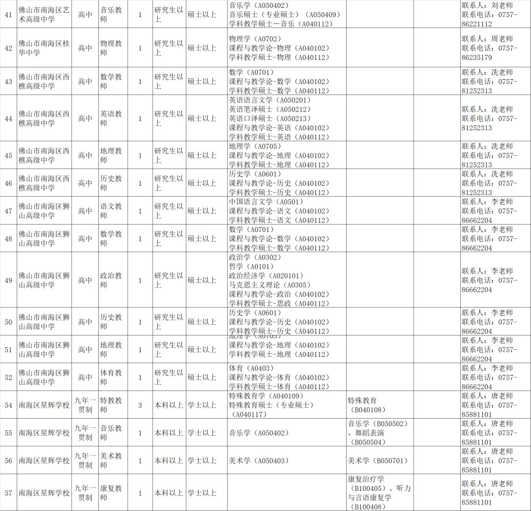 职位招聘表_重点关注 厦门多家医院新一波招聘来了