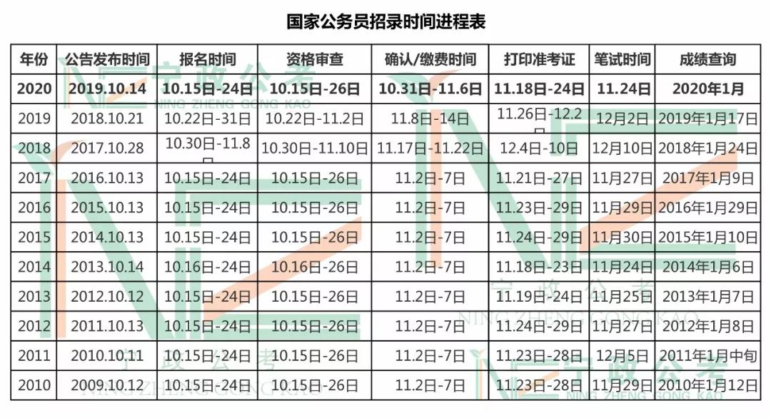 宁夏人口2020_宁夏回族人口分布(2)