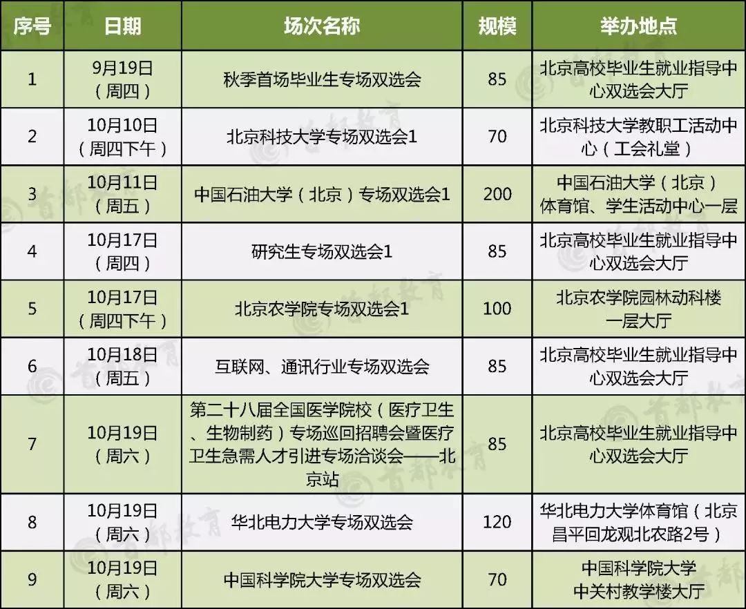 海淀区 2019 人口_北京海淀区图片(3)