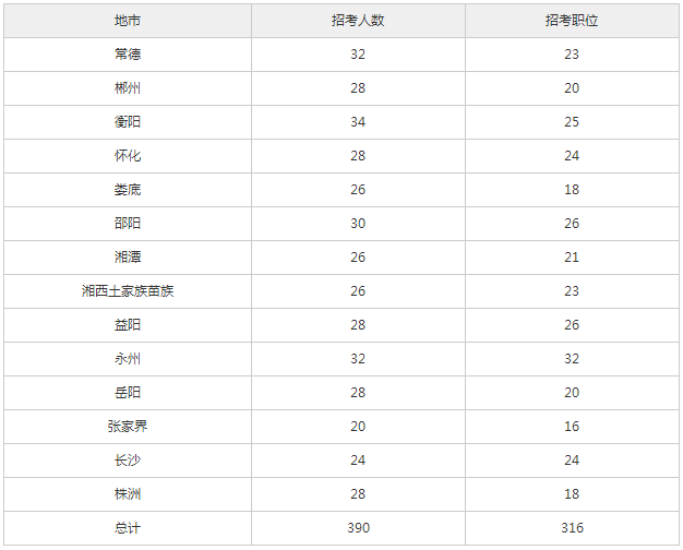 江苏人口学历占比_江苏科技大学学历证书