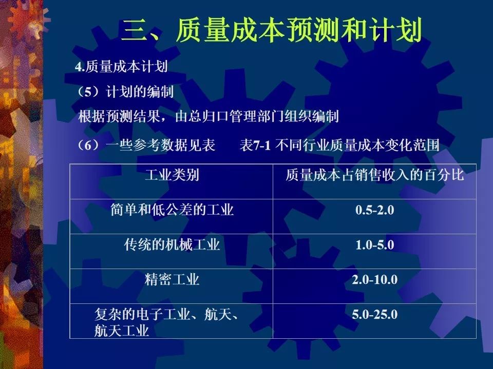 企业都在纠结的质量成本管理,这篇内容帮你全搞定!