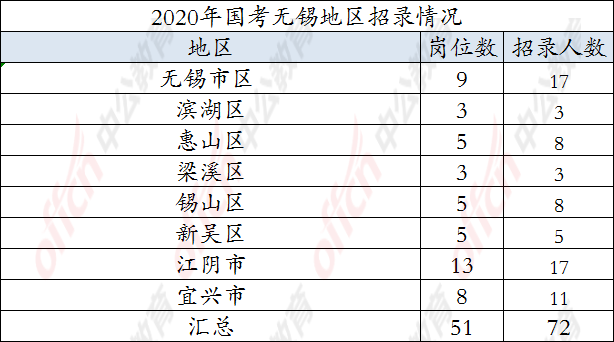 无锡市2020人口增量_无锡市地图(2)