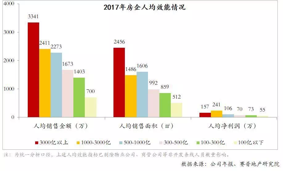 人均效能怎么算_小舞怎么画
