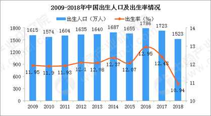 中国人口数量2011_中国多少人口 中国多少人口2018