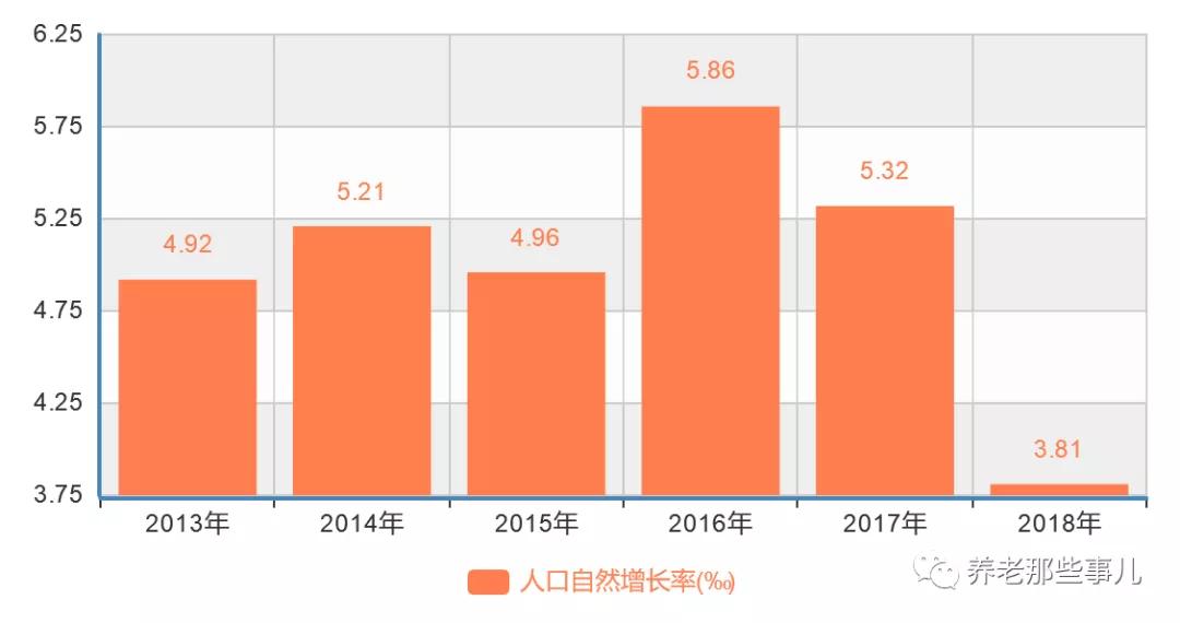 我国人口的增长趋势_中国人口增长趋势图