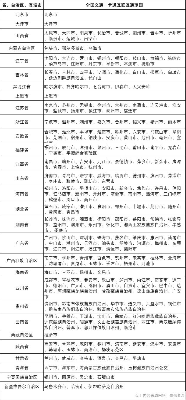 珠海发布全国一卡通公交卡！广州、深圳、北京等262个城市可刷