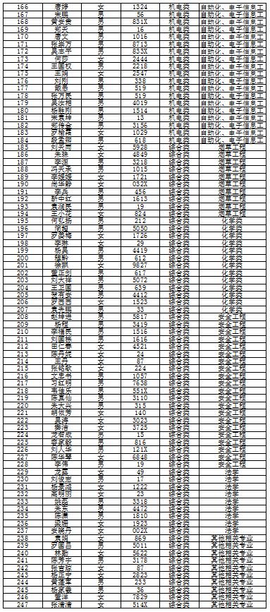 贵定2020年人口总数_贵定中学图片