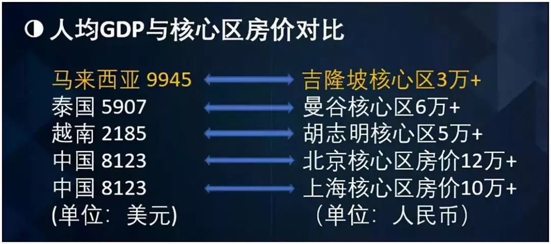 吉隆坡gdp_中产危机 中年危机 是什么让他决定抄底吉隆坡(2)