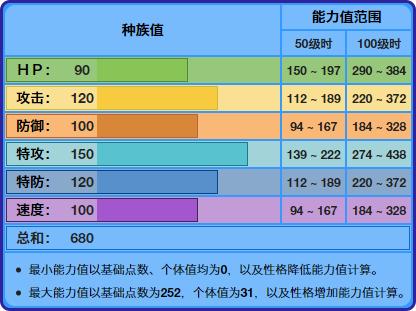 《精灵宝可梦》空间之神帕路奇犽，真的能够在对战中操纵空间吗？