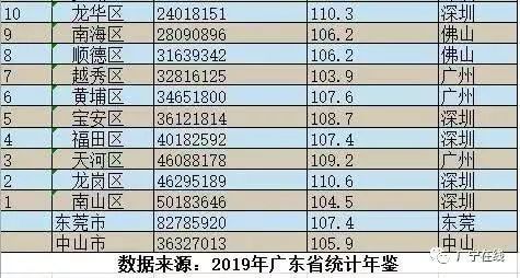 晋中市县级gdp排名_全国县级市2019年度GDP排名 昆山市第一 义乌市第八 30个城市超千亿(2)